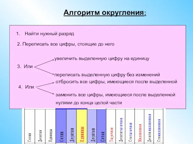 Найти нужный разряд увеличить выделенную цифру на единицу 3. Или переписать