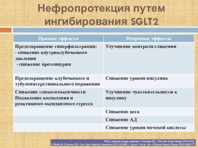 Нефропротекция путем ингибирования SGLT2