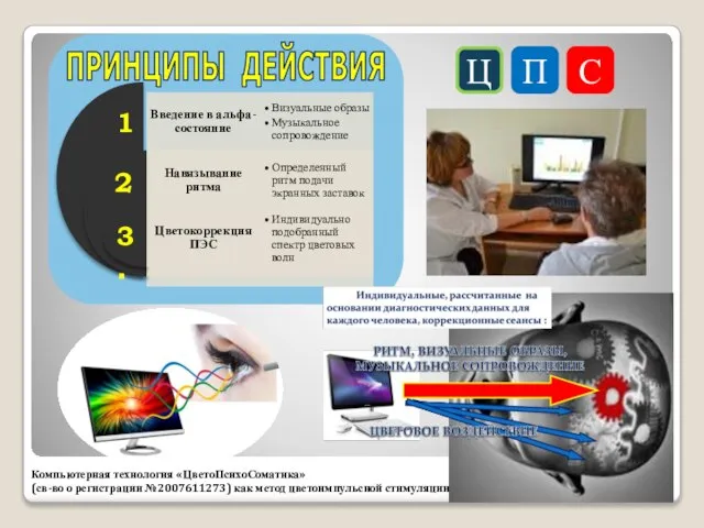 ПРИНЦИПЫ ДЕЙСТВИЯ 1 3. Ц П С Компьютерная технология «ЦветоПсихоСоматика» (св-во