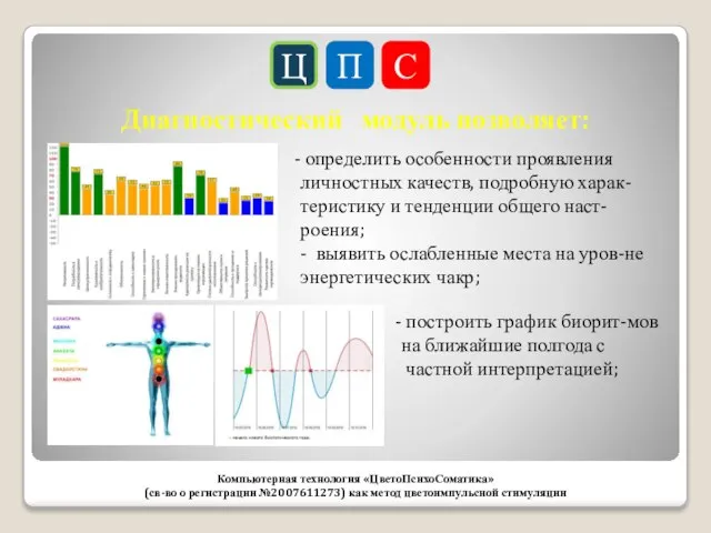 Ц П С Компьютерная технология «ЦветоПсихоСоматика» (св-во о регистрации №2007611273) как