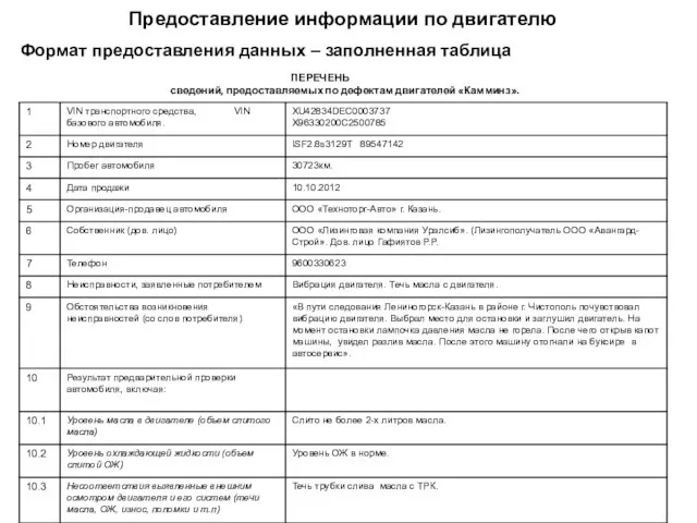 Предоставление информации по двигателю Формат предоставления данных – заполненная таблица ПЕРЕЧЕНЬ