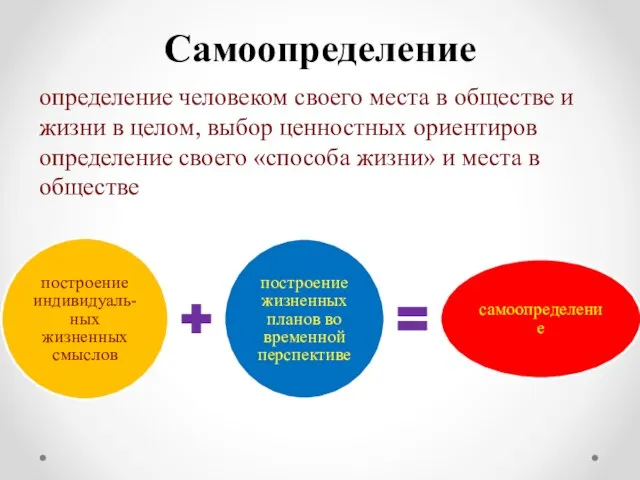 Самоопределение определение человеком своего места в обществе и жизни в целом,