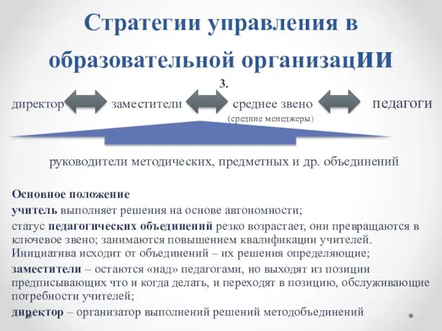 Стратегии управления в образовательной организации 3. директор заместители среднее звено педагоги