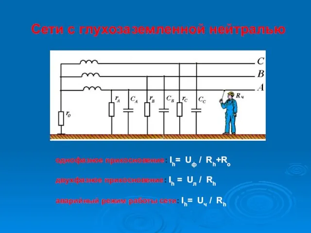 Сети с глухозаземленной нейтралью однофазное прикосновение: Ih= Uф / Rh+Rо двухфазное