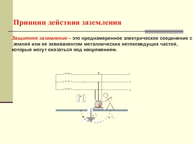 Принцип действия заземления Защитное заземление – это преднамеренное электрическое соединение с