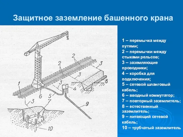 Защитное заземление башенного крана 1 – перемычка между путями; 2 –