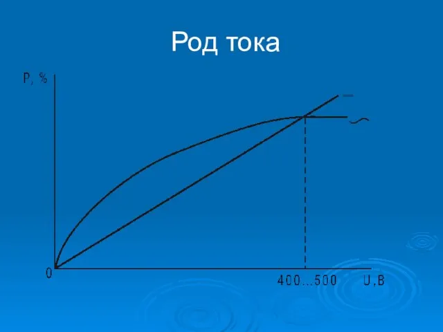 Род тока