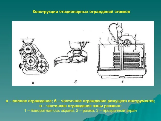 Конструкции стационарных ограждений станков а – полное ограждение; б – частичное