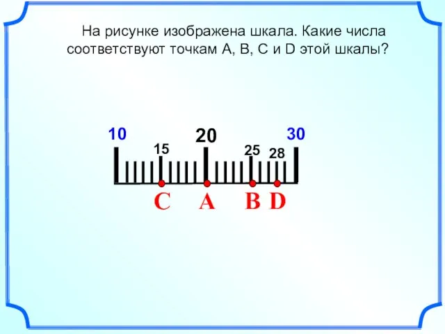 IIIIIIIIIIIIIIIIIIIII 20 10 На рисунке изображена шкала. Какие числа соответствуют точкам