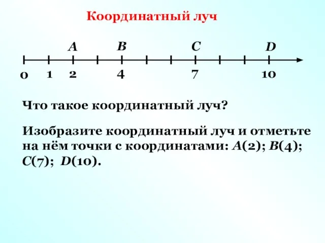 Координатный луч I I I I I I I I I