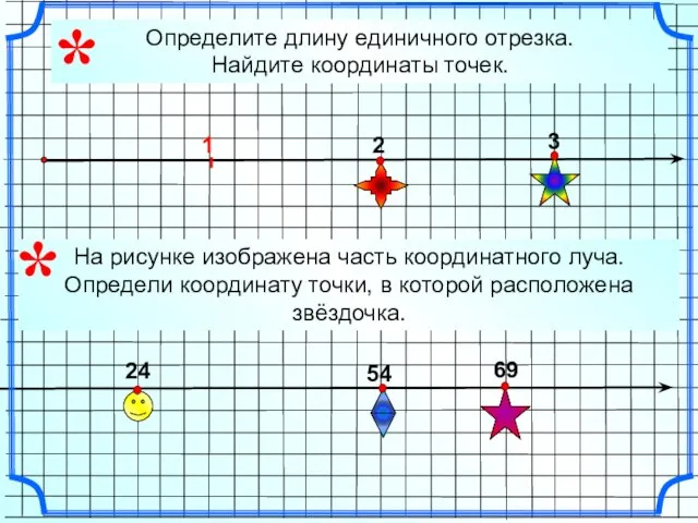 Определите длину единичного отрезка. Найдите координаты точек. 3 2 24 54 * 69