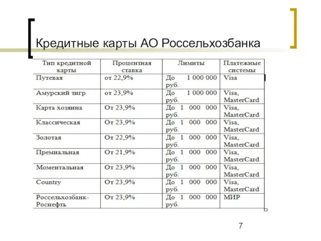 Кредитные карты АО Россельхозбанка