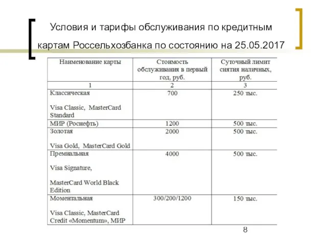 Условия и тарифы обслуживания по кредитным картам Россельхозбанка по состоянию на 25.05.2017