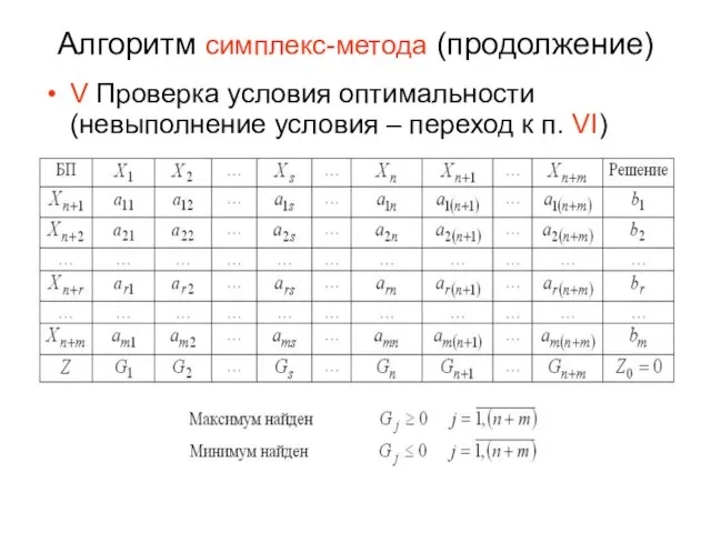 Алгоритм симплекс-метода (продолжение) V Проверка условия оптимальности (невыполнение условия – переход к п. VI)