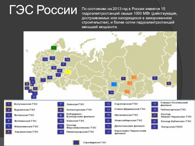 ГЭС России По состоянию на 2013 год в России имеется 15