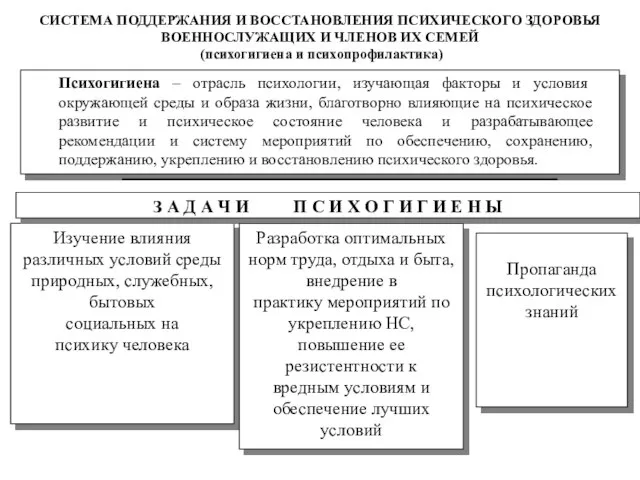 СИСТЕМА ПОДДЕРЖАНИЯ И ВОССТАНОВЛЕНИЯ ПСИХИЧЕСКОГО ЗДОРОВЬЯ ВОЕННОСЛУЖАЩИХ И ЧЛЕНОВ ИХ СЕМЕЙ