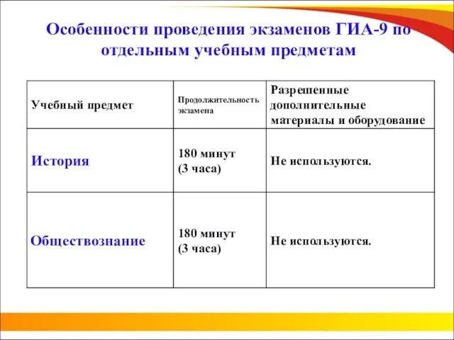 Особенности проведения экзаменов ГИА-9 по отдельным учебным предметам