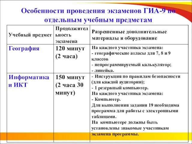 Особенности проведения экзаменов ГИА-9 по отдельным учебным предметам