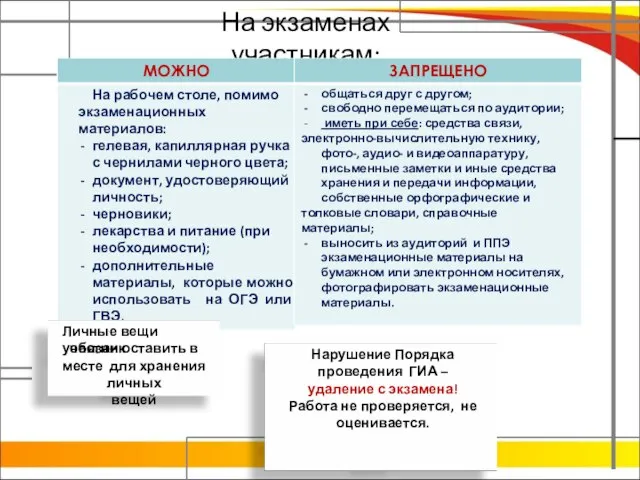 На экзаменах участникам: Нарушение Порядка проведения ГИА – удаление с экзамена!