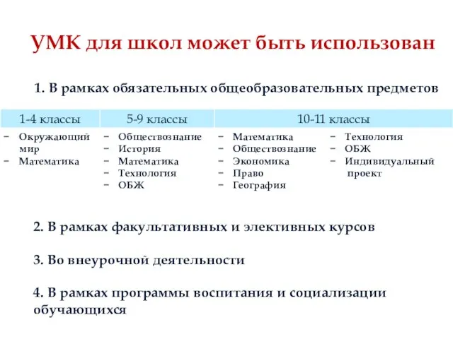 УМК для школ может быть использован 1. В рамках обязательных общеобразовательных