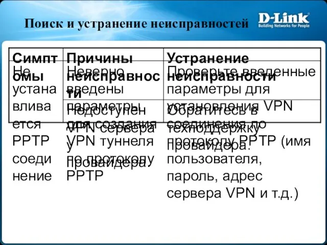 Поиск и устранение неисправностей