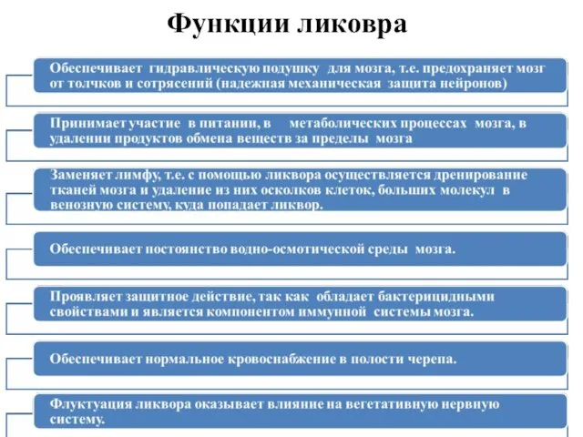 Функции ликовра