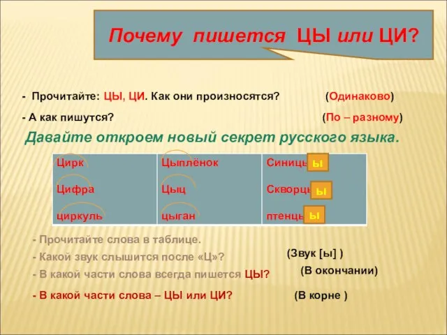 Почему пишется ЦЫ или ЦИ? - Прочитайте: ЦЫ, ЦИ. Как они