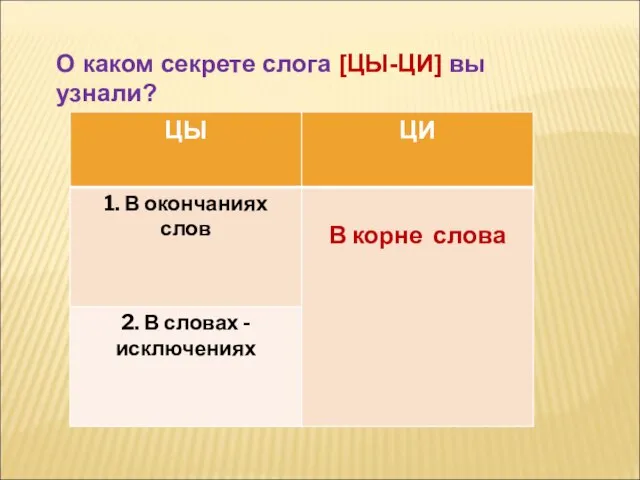 О каком секрете слога [ЦЫ-ЦИ] вы узнали? .