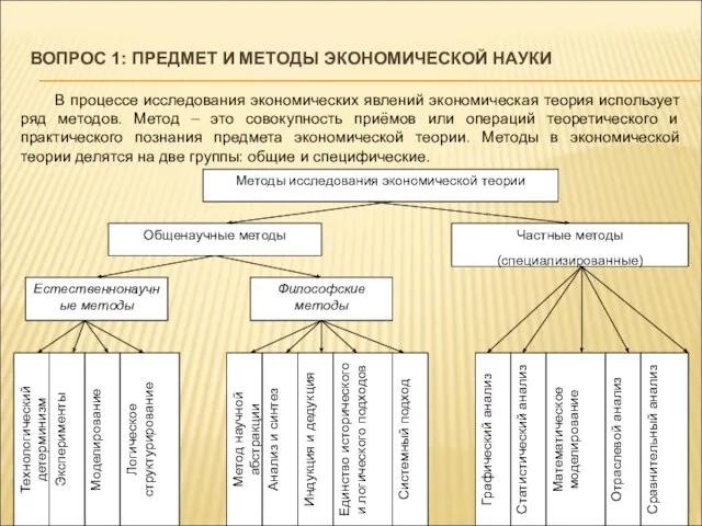 ВОПРОС 1: ПРЕДМЕТ И МЕТОДЫ ЭКОНОМИЧЕСКОЙ НАУКИ В процессе исследования экономических