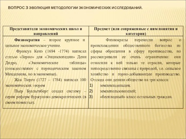 ВОПРОС 3 ЭВОЛЮЦИЯ МЕТОДОЛОГИИ ЭКОНОМИЧЕСКИХ ИССЛЕДОВАНИЙ.