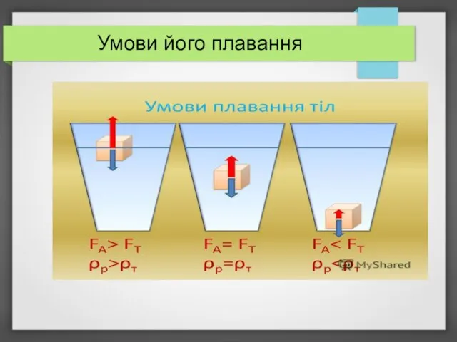 Умови його плавання