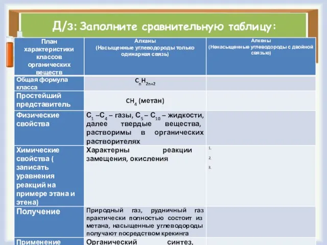 Д/з: Заполните сравнительную таблицу: