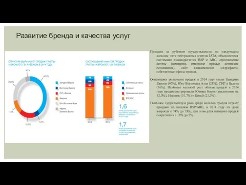 Продажи за рубежом осуществляются по следующим каналам: сеть нейтральных агентов IATA,