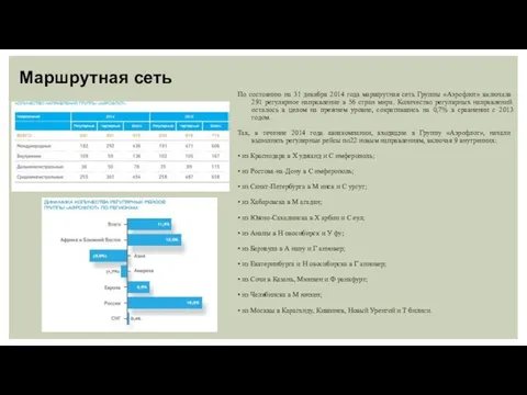 По состоянию на 31 декабря 2014 года маршрутная сеть Группы «Аэрофлот»