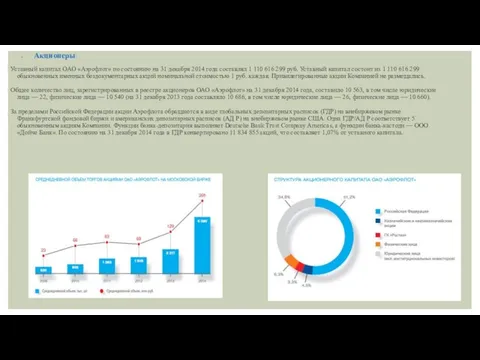Акционеры: Уставный капитал ОАО «Аэрофлот» по состоянию на 31 декабря 2014