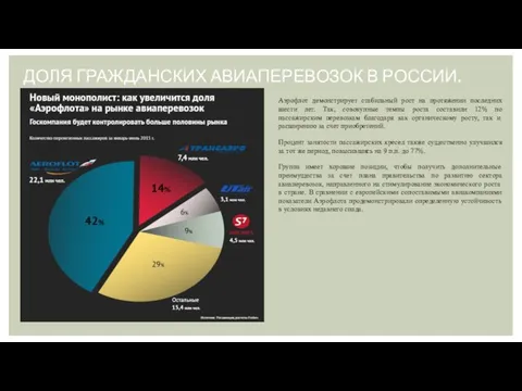 ДОЛЯ ГРАЖДАНСКИХ АВИАПЕРЕВОЗОК В РОССИИ. Аэрофлот демонстрирует стабильный рост на протяжении