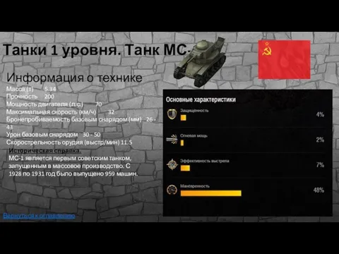 Танки 1 уровня. Танк МС-1 Информация о технике Масса (т) 5.34