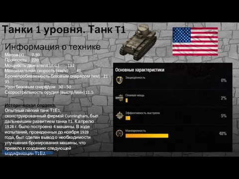 Танки 1 уровня. Танк T1 Информация о технике Масса (т) 7.30