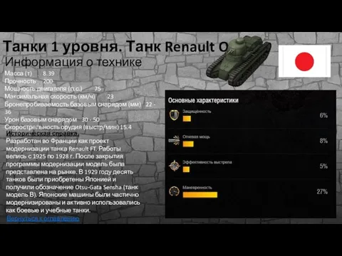 Танки 1 уровня. Танк Renault Otsu Информация о технике Масса (т)