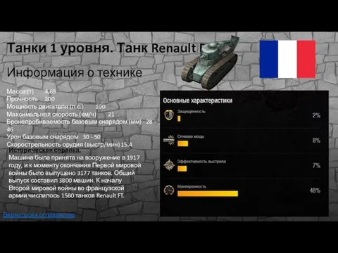 Танки 1 уровня. Танк Renault FT Информация о технике Масса (т)