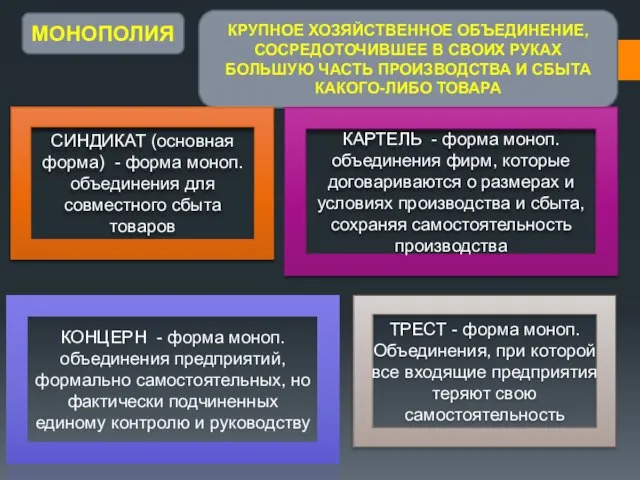 МОНОПОЛИЯ КРУПНОЕ ХОЗЯЙСТВЕННОЕ ОБЪЕДИНЕНИЕ, СОСРЕДОТОЧИВШЕЕ В СВОИХ РУКАХ БОЛЬШУЮ ЧАСТЬ ПРОИЗВОДСТВА