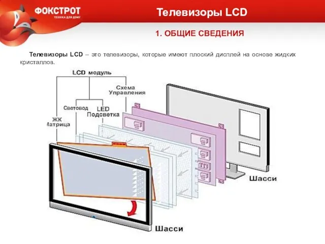 Телевизоры LCD 1. ОБЩИЕ СВЕДЕНИЯ Телевизоры LCD – это телевизоры, которые