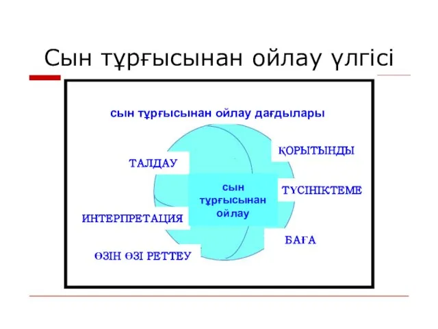 Сын тұрғысынан ойлау үлгісі