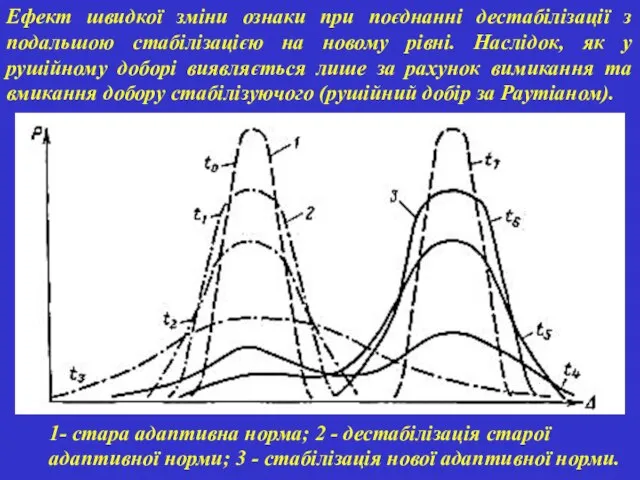 Ефект швидкої зміни ознаки при поєднанні дестабілізації з подальшою стабілізацією на