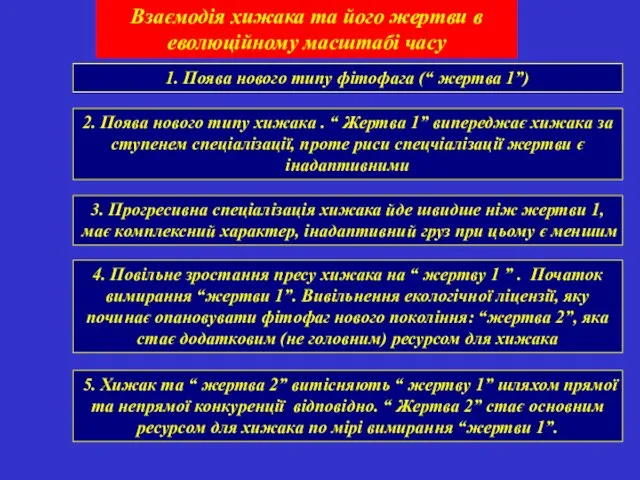 Взаємодія хижака та його жертви в еволюційному масштабі часу 4. Повільне