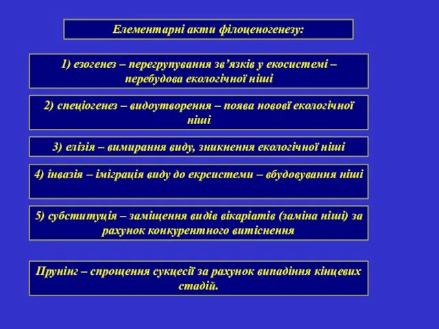 Елементарні акти філоценогенезу: 1) езогенез – перегрупування зв’язків у екосистемі –