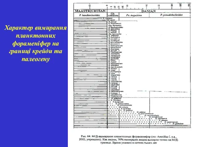 Характер вимирання планктонних фораменіфер на границі крейди та палеогену