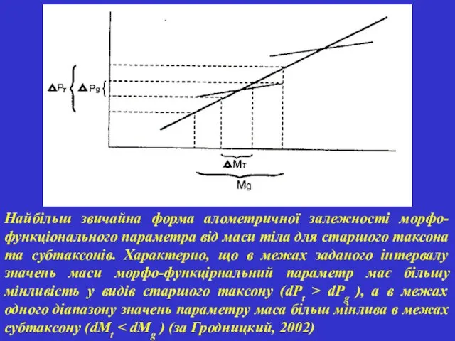 Найбільш звичайна форма алометричної залежності морфо-функціонального параметра від маси тіла для