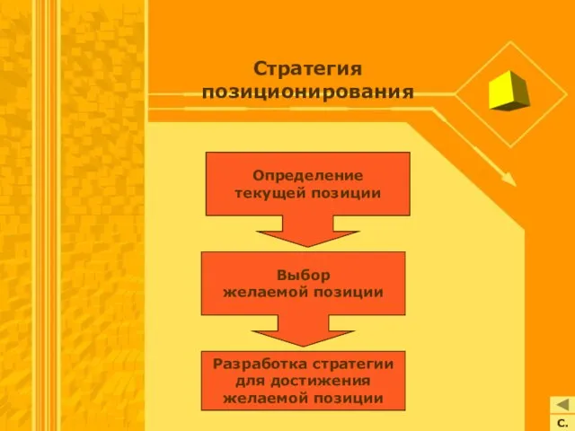 Стратегия позиционирования С. Выбор желаемой позиции Разработка стратегии для достижения желаемой позиции Определение текущей позиции