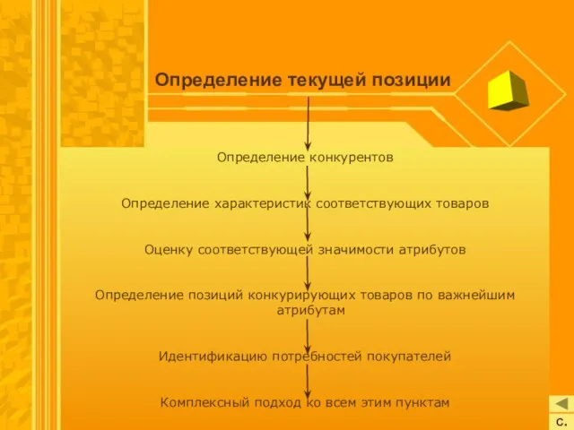 Определение текущей позиции Определение конкурентов Определение характеристик соответствующих товаров Оценку соответствующей